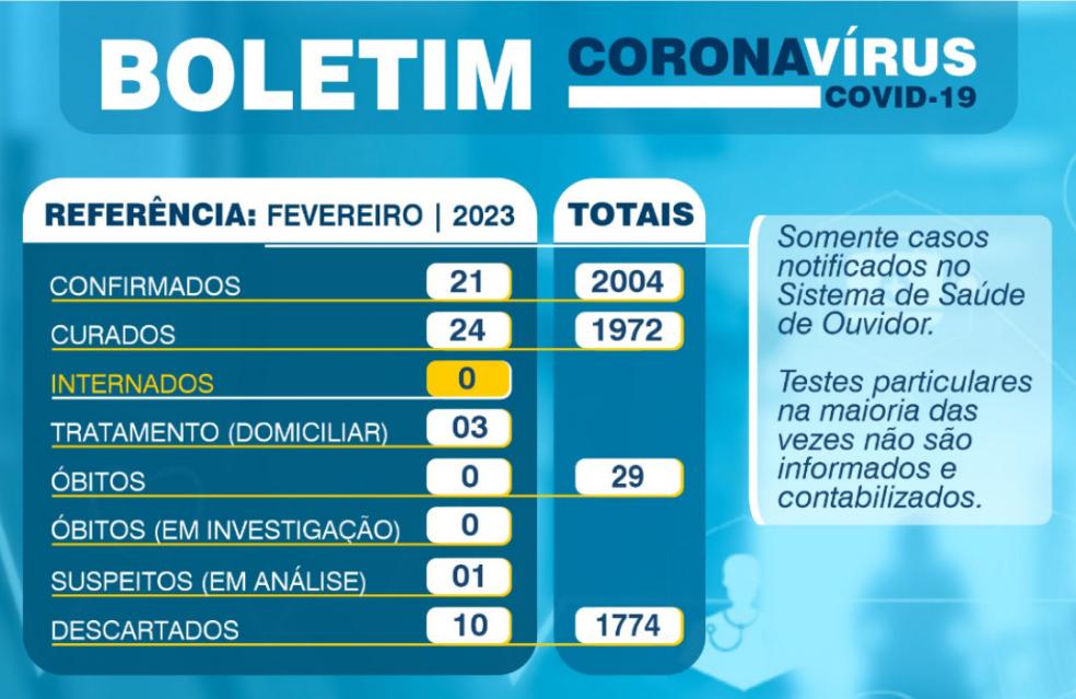 Boletim Covid-19
